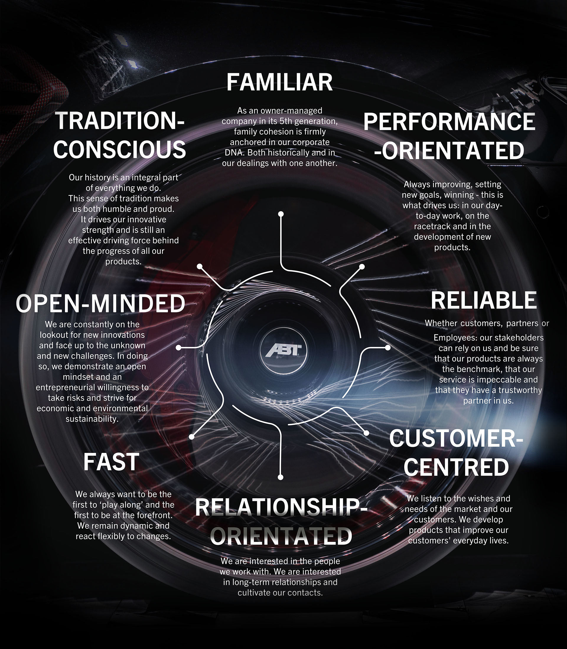 The ABT values shown on a graph