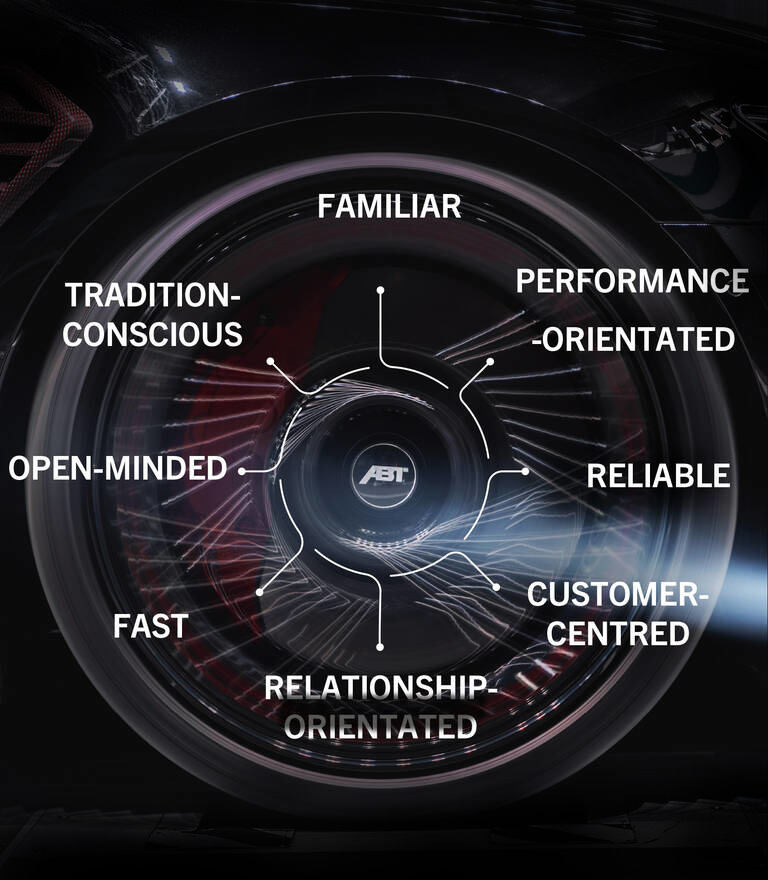 The ABT values shown on a graph