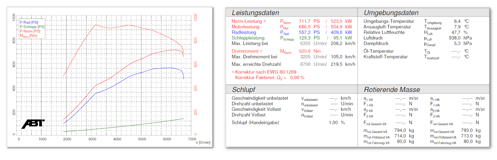 Data sheets power measurement RS6